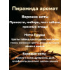Ароматическая свеча Карусель как в Pinterest